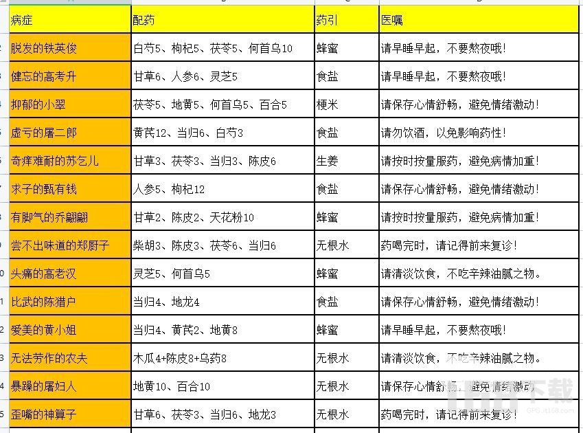 叫我大掌柜药铺疑难杂症攻略 叫我大掌柜药铺疑难杂症配方一览