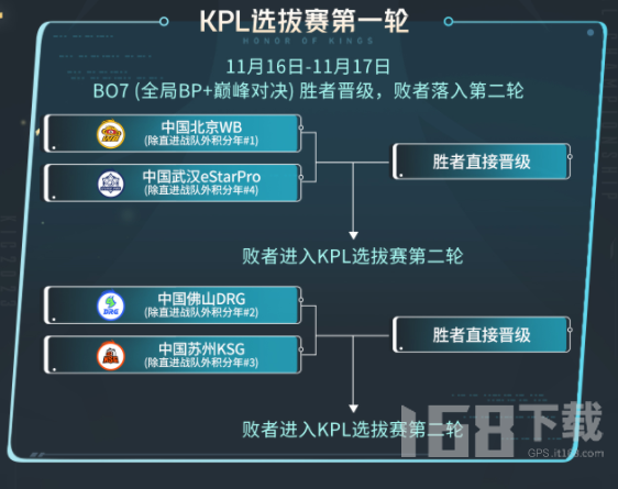 王者荣耀2023KIC选拔赛赛制是什么 2023KIC选拔赛赛制时间一览