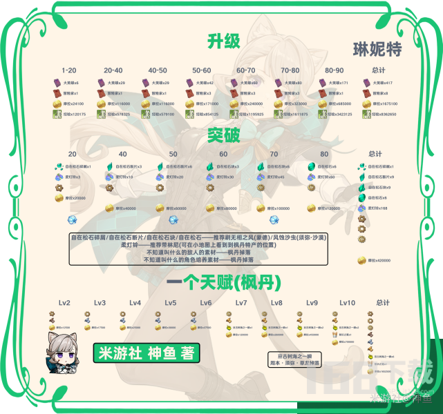 原神4.0版本林尼、琳妮特、夜兰最全培养攻略 林尼和琳妮特培养材料一览