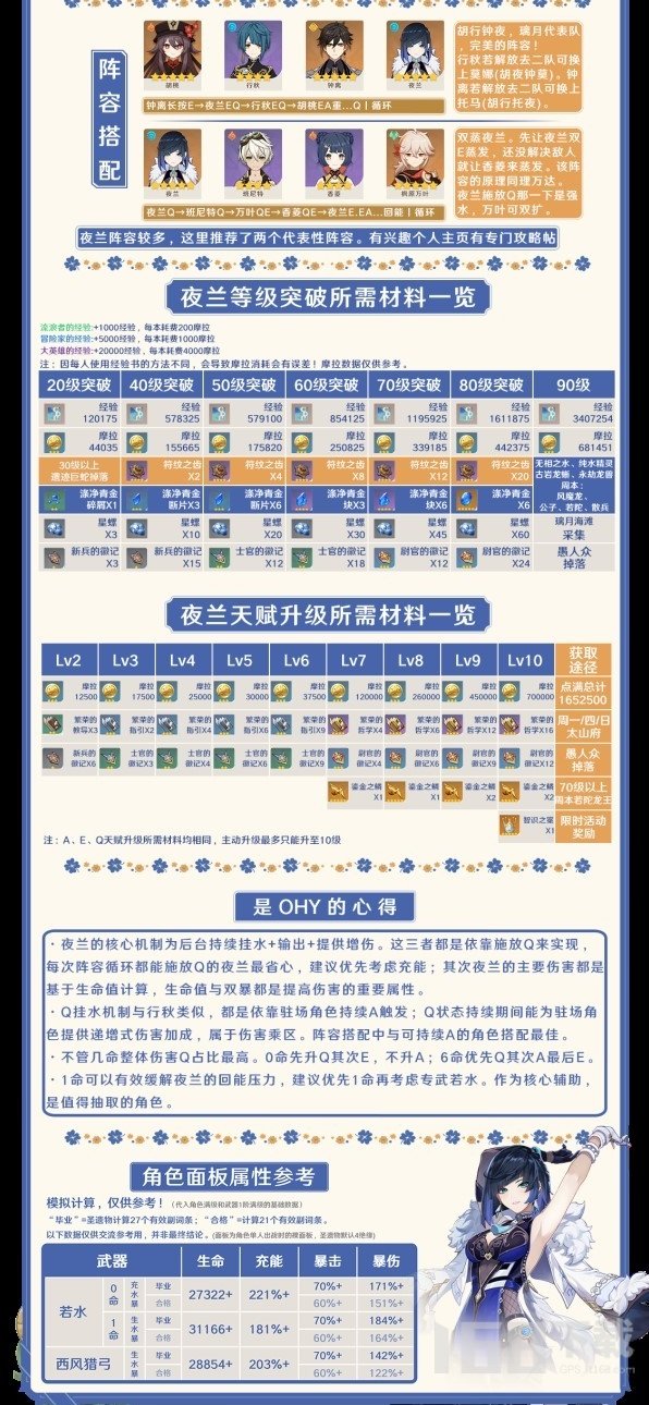 原神4.0版本夜兰培养一图流攻略 人权卡夜兰怎么培养输出更高