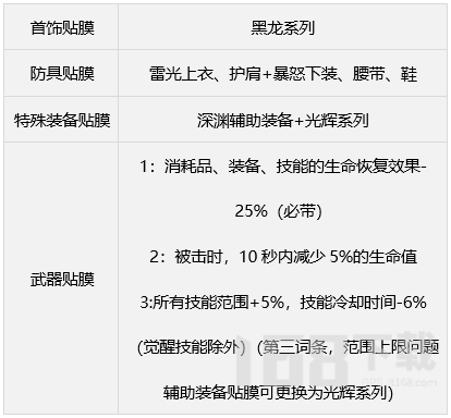 dnf缪斯武器适合什么武器 缪毕业武器推荐