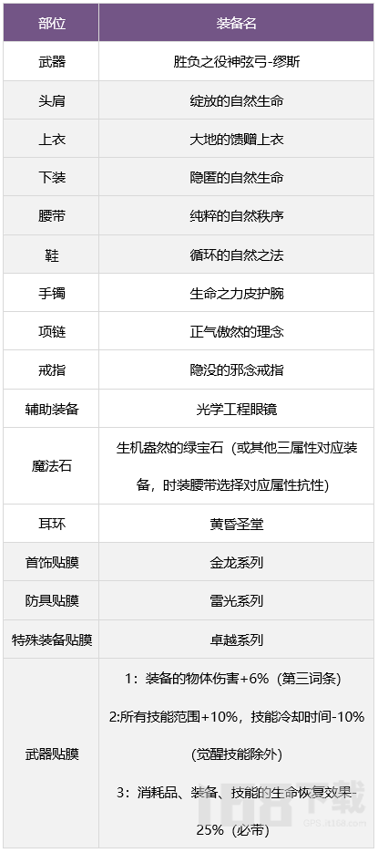 dnf缪斯武器适合什么武器 缪毕业武器推荐