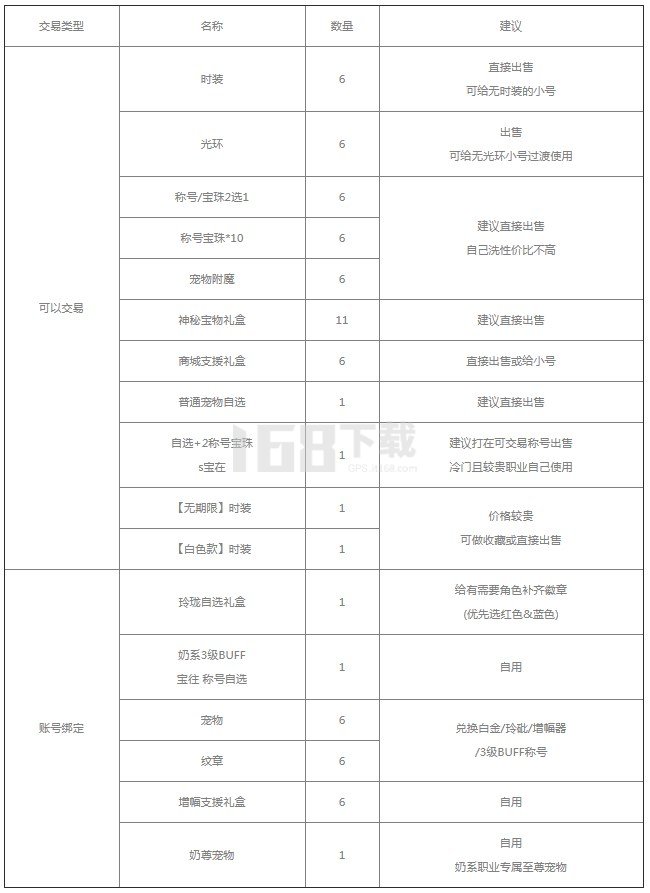 dnf2023五一套装价格是多少 地下城与勇士五一套装购买建议