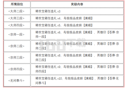 永劫无间苍茫赛季结算奖励是什么 苍茫赛季段位结算奖励介绍[多图]图片3