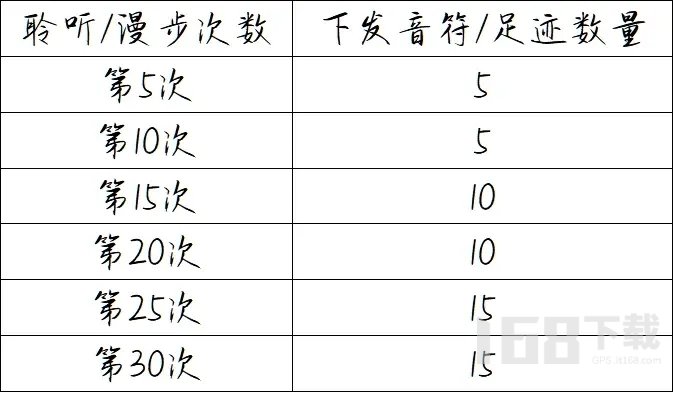 洛克王国聆听漫步活动玩法 聆听漫步奖励概率介绍