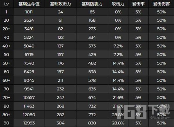 原神申鹤强化突破材料介绍 申鹤素材有哪些