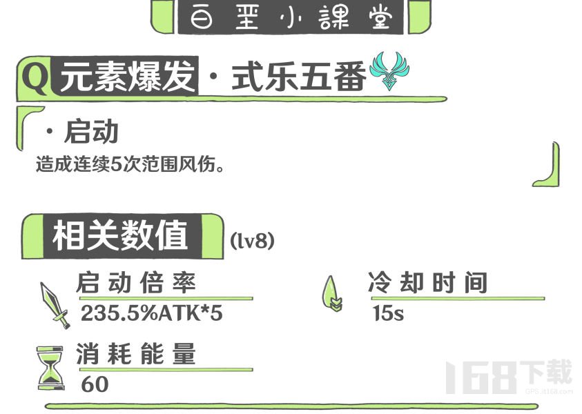 原神3.8版本流浪者养成以及就业方向解析  原神流浪者怎么培养