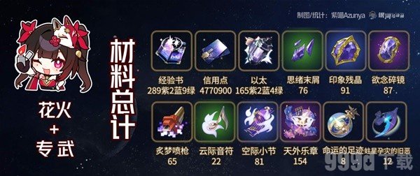 崩坏星穹铁道花火突破材料统计 花火突破需要什么材料