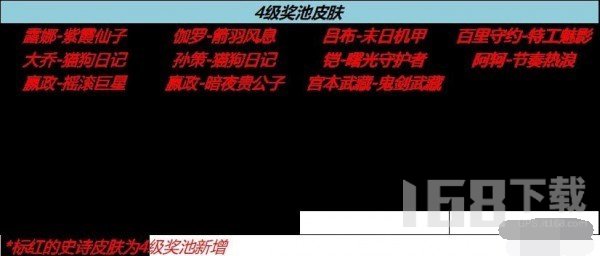 王者荣耀八周年流光耀时活动攻略 流光耀时祈愿活动玩法介绍