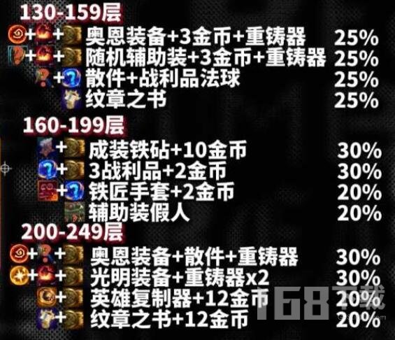 云顶之弈s10心之钢层数奖励介绍 s10心之钢各层数奖励一览