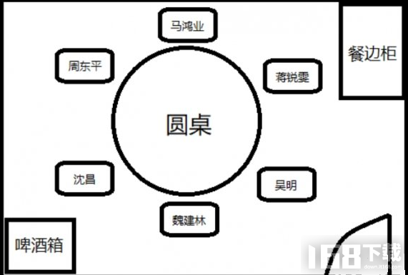 Crimaster犯罪大师8月29日突发案件的凶手是谁 犯罪大师迷局之宴凶手分析