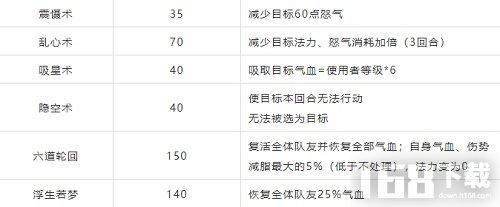 梦幻新诛仙装备都有哪些特技特效 梦幻新诛仙装备特技特效介绍