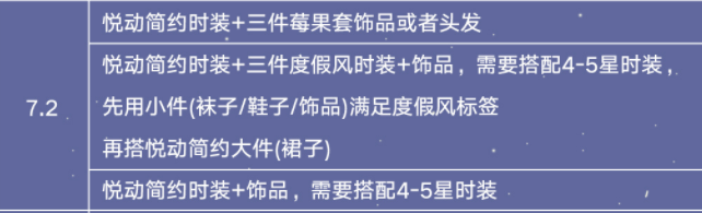 以闪亮之名玩呐挑战第七章攻略 第七章玩呐通关搭配图解[多图]图片3